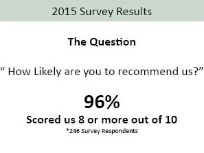 244-2015_Survey_Results.jpg